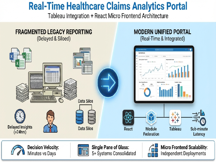 AWS Control Tower Multi-Account Architecture with Intelligent Governance