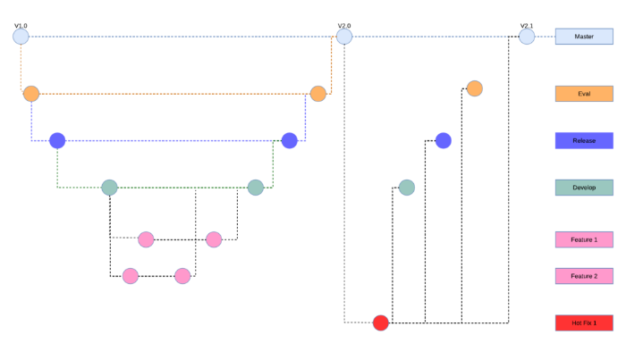 Architecture Diagram — Enterprise Multi-Environment CI/CD Pipeline
