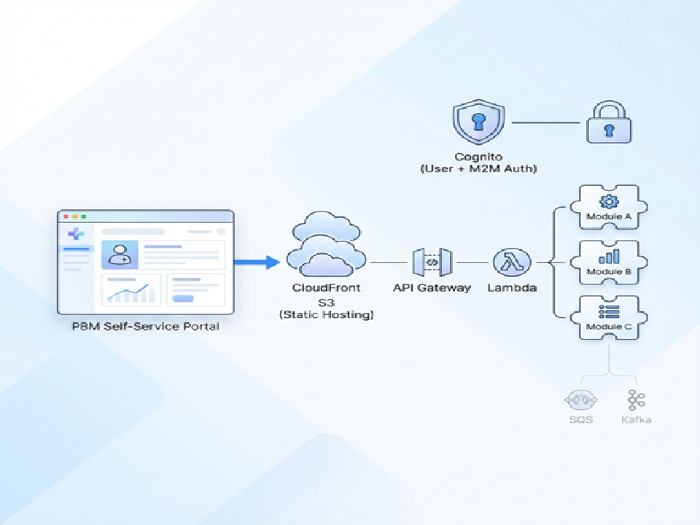 Modernized Web Portal for Healthcare (PBM) with AI-Powered UX — overview visual